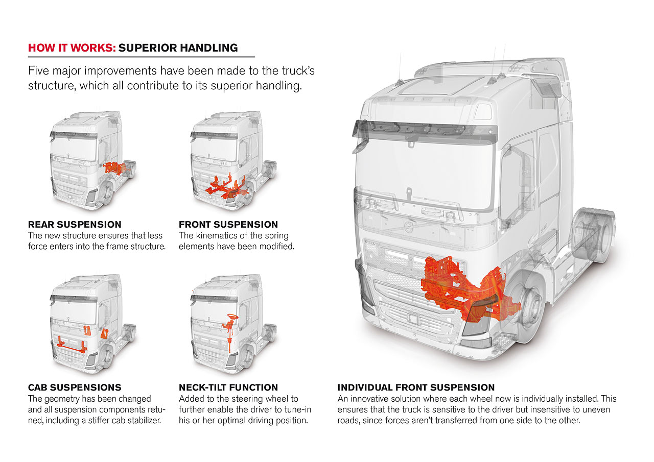 Truck structure inside