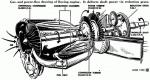 series 500 with gas turbine engine Boeing